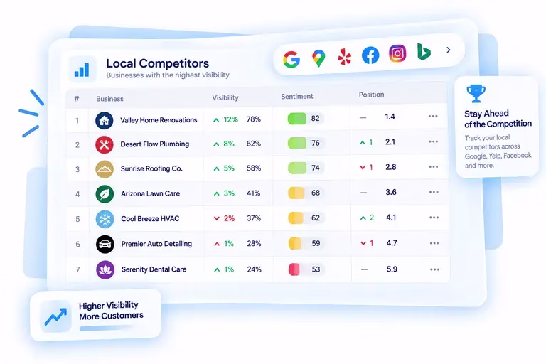 DMD Digital AI dashboard showing AI search visibility growth for a Phoenix business